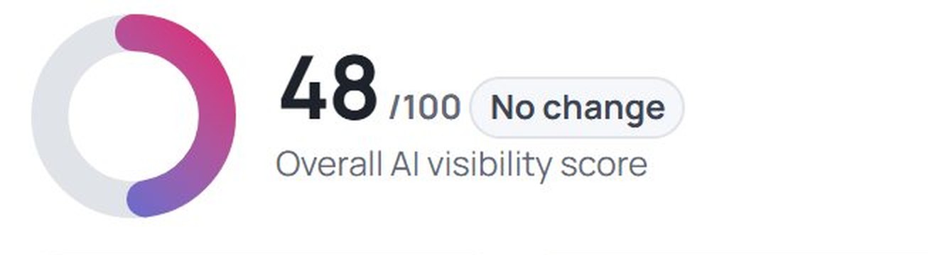 AI search visibility in the RankSteer portal