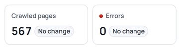 Site health in the RankSteer portal